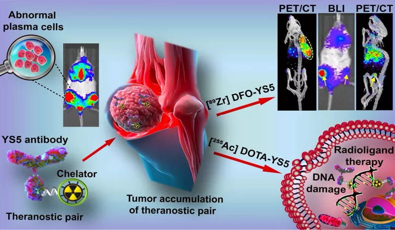 Reseach Diagram